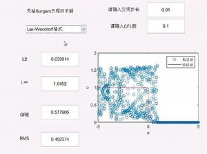 无粘Bugers方程的数值解