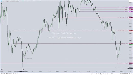 【精翻中配】ICT 2024 Mentorship 第47讲 2024年10月21日 盘前NQ期货盘口解读