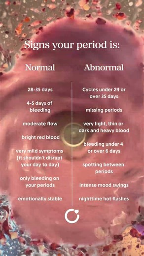 Your cycle gives signals every month.
