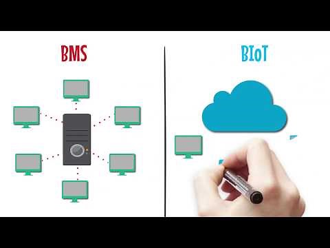 BIoT (IoT enabled Building Management System)