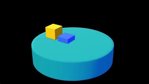 Chart, Business, Progress. Free Stock Video