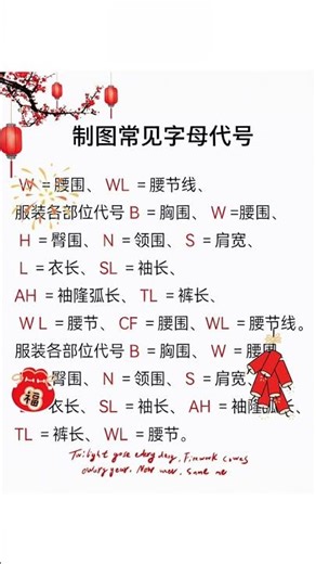 Master Map Symbols in Under 1 Min