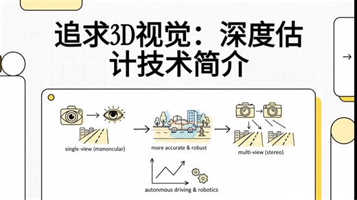 深度估计：AI 如何从2D图像理解3D世界
