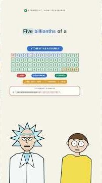 Why 0.1 + 0.2 ≠ 0.3 in Every Programming Language