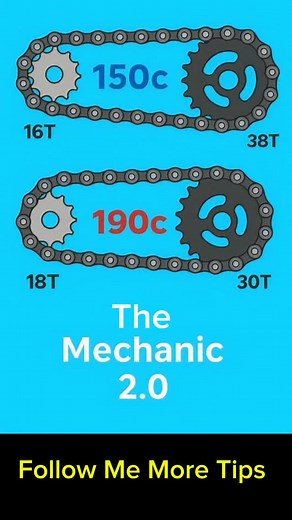 150cc vs 190cc Chain Sprocket Setup ⚙️ | Power & Speed Difference Explained | The Mechanic 2.0 #TheMechanic2_0 #BikeMechanic #BikeSetup #MotorcycleChain #SprocketRatio #150ccBike #190ccBike #BikeAnimation #BikeReels #MechanicalEngineering #GearRatio #BikeLovers #MotorcycleTech #AutoMechanic #BikePerformance #instareels | The Mechanic