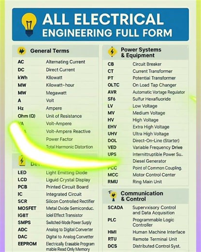 ELECTRICAL ENGINEERING: IMPORTANT FULLFORMS #electrical, Music HeartbeatMusicianTheSpacies