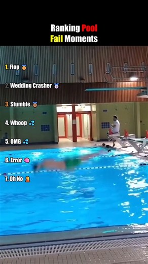 Ranking Pool Fail Moments
