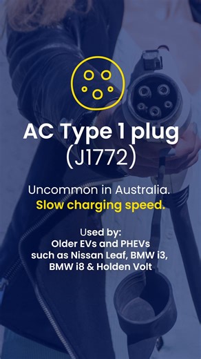 Are you in the market to buy an electric vehicle? Here are the different types of EV charging plugs you need to know about. Read more: https://www.racv.com.au/royalauto/transport/electric-vehicles/electric-car-charging-plug-types.html | RACV