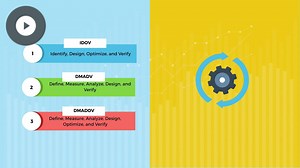 FMEA and Design for Six Sigma - Six Sigma Green Belt - INTERMEDIATE - Skillsoft