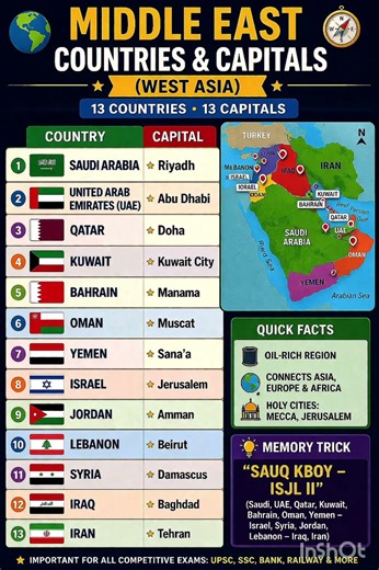 Middle East Countries & Capitals 🌏 | #MiddleEast #WestAsia #StaticGK #UPSC #SSC #GKShorts