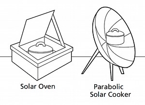 What is the difference between a solar oven and a normal oven? [2025] | QAQooking.wiki