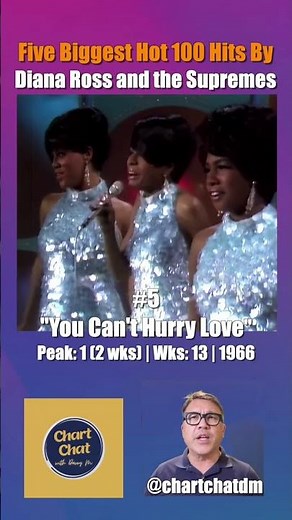 Diana Ross and the Supremes - Five Biggest Hits on the Hot 100 #dianaross #supremes