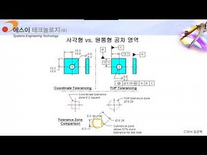치수와 공차 시스템, 기하공차의 장점