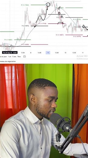 La Stratégie de Trading Efficace pour les Débutants ! #trading #bourse #forextrading #forex #crypto