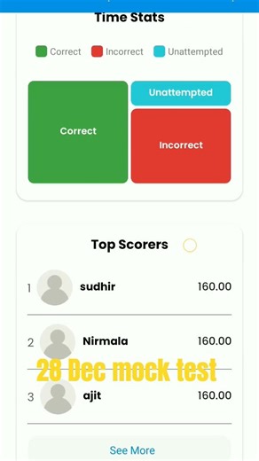 #rwa mock test 28 Dec # anylisis