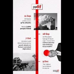 As US troops leave Afghanistan, here’s a timeline of America’s longest war! | News18