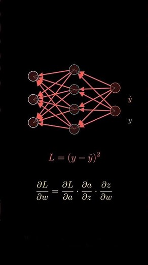 Backpropagation Explained (How Neural Networks Learn)