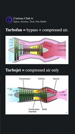 Turbofan vs Turbojet: Why Modern Jets Bypass Most of Their Air
