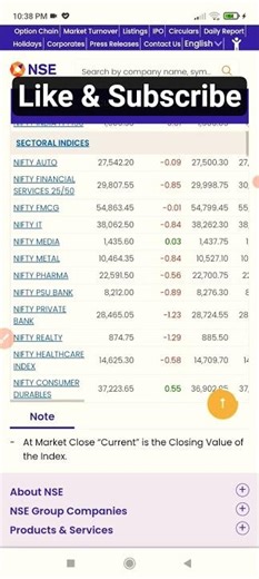 NSE Website Tutorial ! Sectoral Indices Se Market Read Karna sekho.