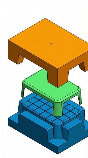 Cavity and Core Design: The Ultimate Guide