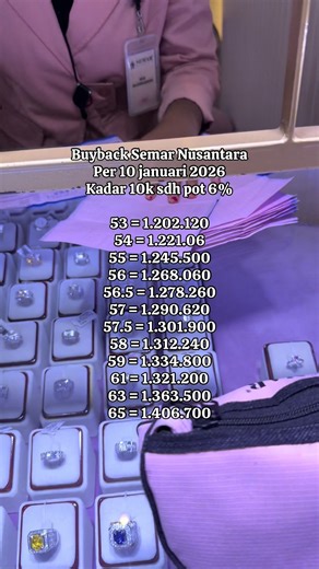 Alhamdulillah BuyBack Semar Nusantara per 10 Januari 2026 naik y man teman 😇🤲🏻 #promomakanharian #semarnusantara #semarnusantarasolo #fyppppppppppppppppppppppp #xyzbca