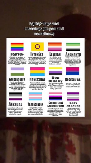 Understanding Gender Identities and Their Flags