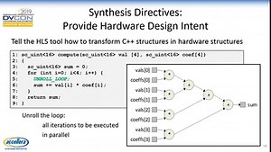 SystemC: Focusing on High-Level Synthesis and Functional Coverage for SystemC
