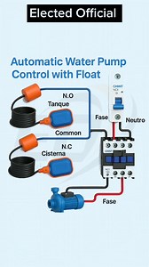 Automatic water pump Control with float #ElectedOfficial #smartcontrol #electricity #electricitychallenge #electronicsengineering #electricalengineering #electricalwork #electricalservices #electrical #electrician #electricianlife #electricidad #ElectricalSafety #electricalcontractor #electrical #electriciantools #electricalengeneer | 𝐄𝐥𝐞𝐜𝐭𝐞𝐝 𝐎𝐟𝐟𝐢𝐜𝐢𝐚𝐥