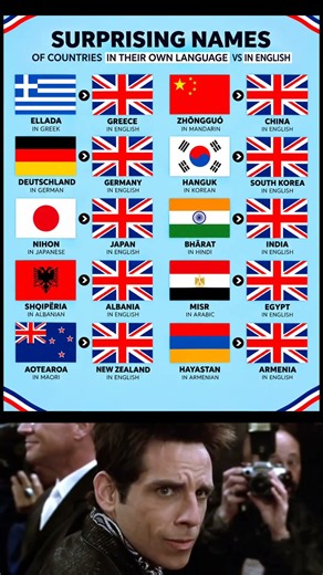 Surprising Names of Countries in Their Own Languages vs English! 🤯🌎