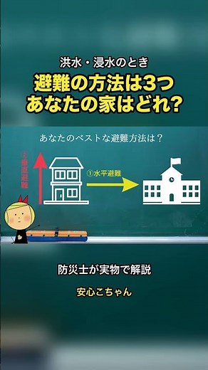 A Free Disaster Prevention Tool! Hazard Maps!! ①