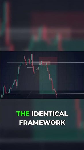 Successful CRT Trade! Master This Rule-Based Approach