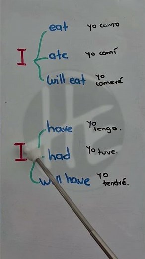 ¿Cómo usar el verbo #Have en pasado, presente y futuro en inglés?