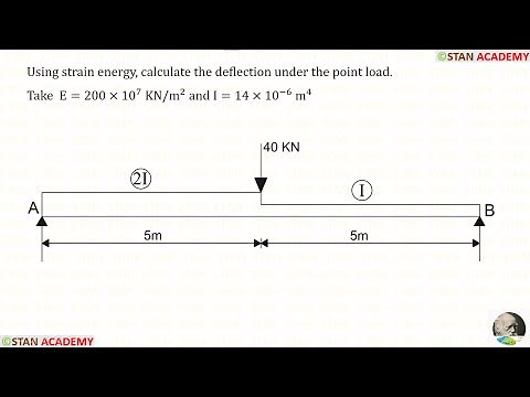 Strain Energy - Problem No 9 (Deflection in a Non-prismatic Simply Supported Beam)