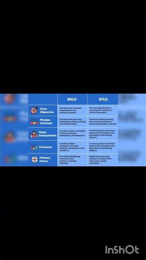 “Testing Basics YOU MUST KNOW 😳” #softwaretesting #manualtesting #freshersjobs #qatesting #itjobs