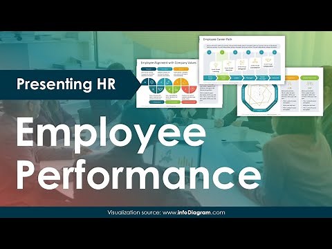 Employee Performance Review Made Easy with PowerPoint | HR Presentation