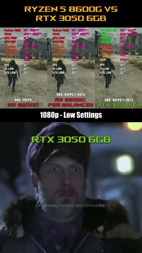 Ryzen 5 8600G vs RTX 3050 6GB | 1080p Gaming Benchmark (APU vs GPU)