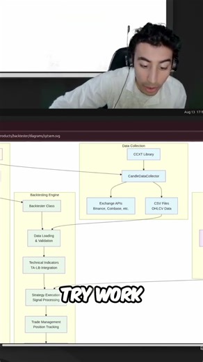 Code Architecture Exposed: GitHub Availability and Code Walkthrough!