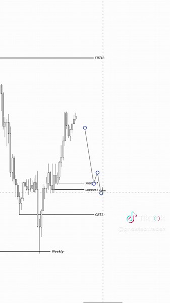 Aprende a comerciar el CRT diariamente