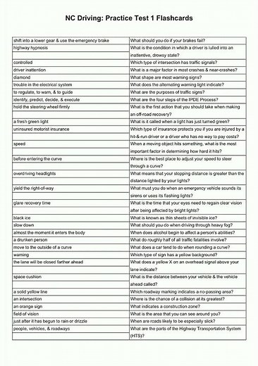 NC Driving Practice Test 1 Flashcards video