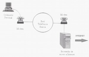 Conectar Internet A Traves De Linea Telefonica