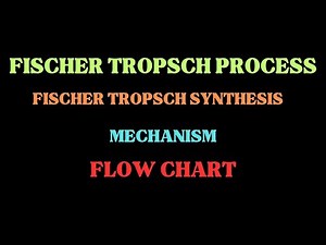 Fischer tropsch process| Fischer tropsch synthesis| Mechanism
