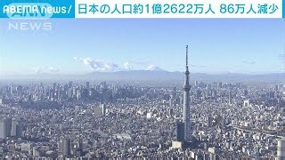 Japan's population fell by 868,177 over five years, 2020 census shows