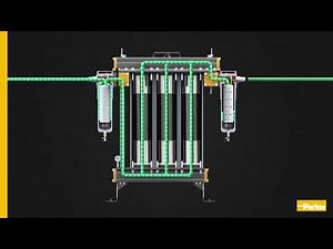 PCO2 Carbon Dioxide Quality Incident Protection Systems | Filtration Technology