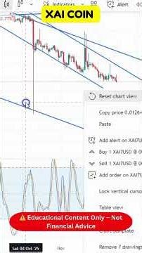 XAI Technical Outlook Today!