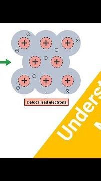 GCSE Chemistry: Metallic Bonding The Glue That Holds Metals Together