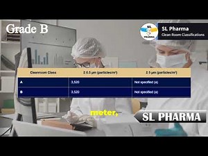 Clean Room Classification in Pharma