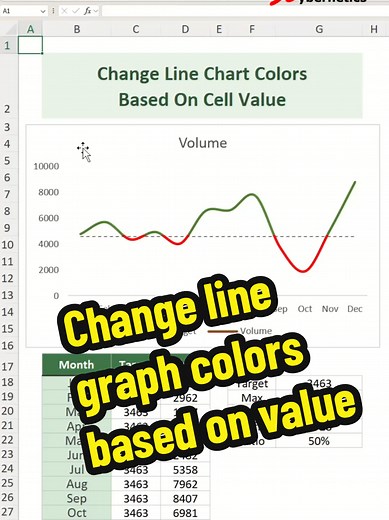 Change Line Graph Colors in Excel Based on Value