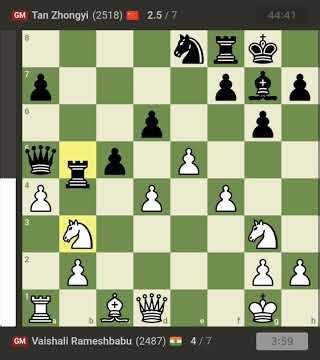 Vaishali’s Tactical Brilliance: A Masterclass in Simplification Against Tan Zhongyi #chess