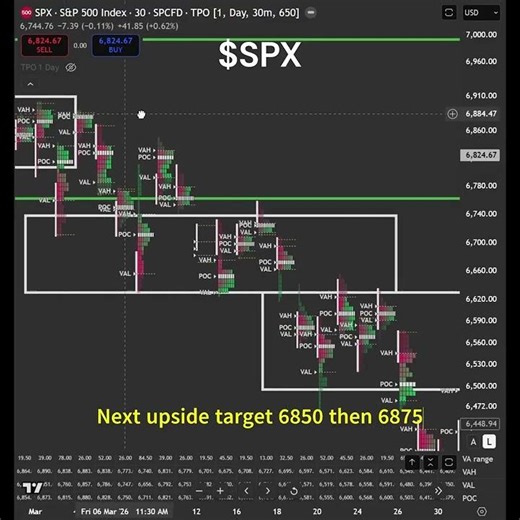 SPX Edge of Balance | Stock Market Premarket Analysis Today 4/10