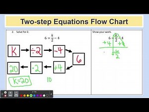 Two Step Equations Flow Chart #2